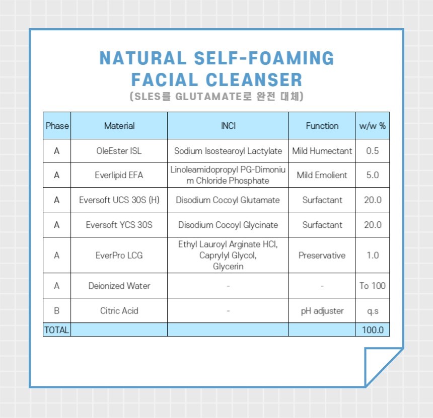 self-foaming facial cleanser _SLES 완전 대체__1
